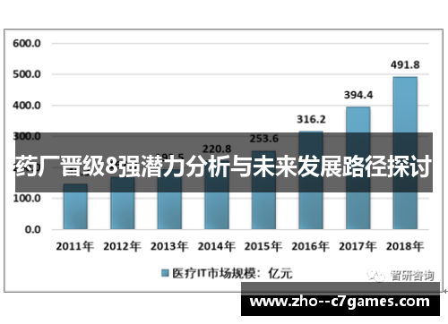 药厂晋级8强潜力分析与未来发展路径探讨 药厂晋级8强潜力分析与未来发展路径探讨