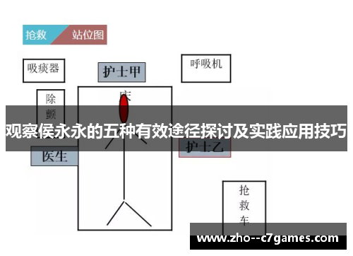 观察侯永永的五种有效途径探讨及实践应用技巧 观察侯永永的五种有效途径探讨及实践应用技巧