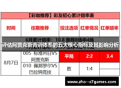 评估阿贾克斯青训体系的五大核心指标及其影响分析