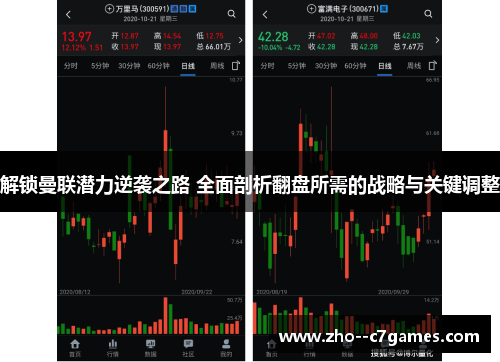 解锁曼联潜力逆袭之路 全面剖析翻盘所需的战略与关键调整 解锁曼联潜力逆袭之路 全面剖析翻盘所需的战略与关键调整