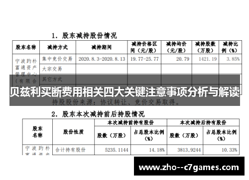 贝兹利买断费用相关四大关键注意事项分析与解读 贝兹利买断费用相关四大关键注意事项分析与解读